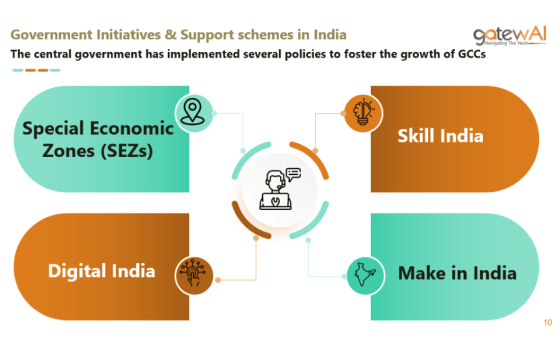 How Government Initiatives Are Powering India’s GCC Boom 