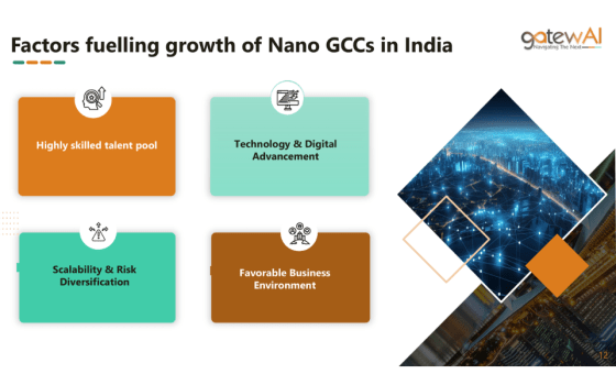 Why Nano GCCs Are Rising Fast in India: The Key Factors Fuelling Their Growth
