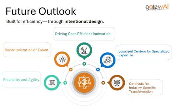Future Outlook: Nano GCCs : Built for efficiency through intentional design