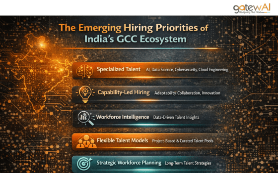 The Emerging Hiring Priorities of India’s GCC Ecosystem 